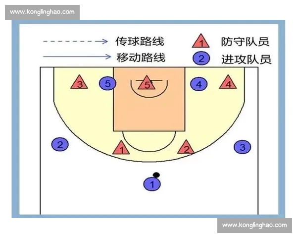 篮球防守效率深入解析与球队战术优化研究
